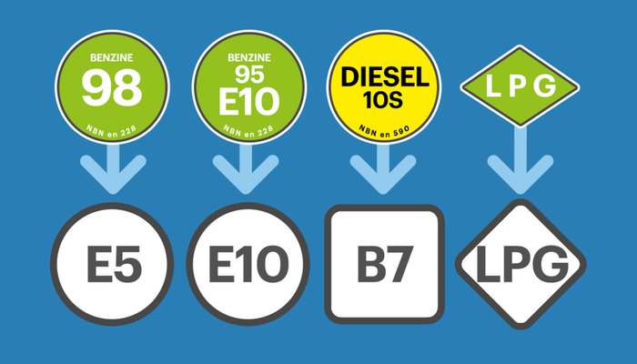 Benzine diesel wijziging benaming Techno Lease