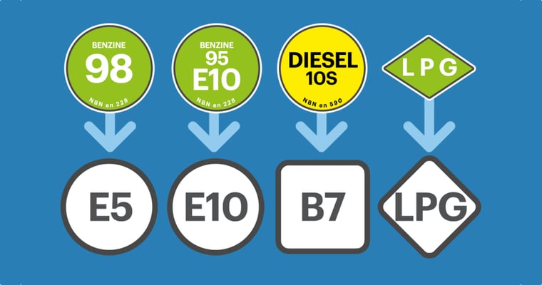 Benaming Benzine en Diesel in het buitenland - Techno Lease